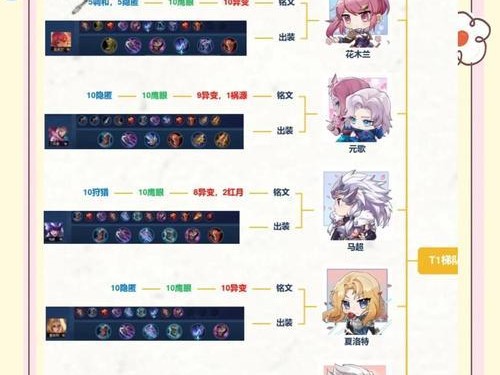 敌方反野辅助出装攻略（应对敌方反野辅助的出装策略）