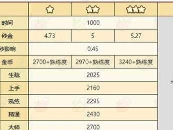 星辰龙王出装铭文搭配攻略（掌握关键铭文，成就星辰龙王的强势输出）