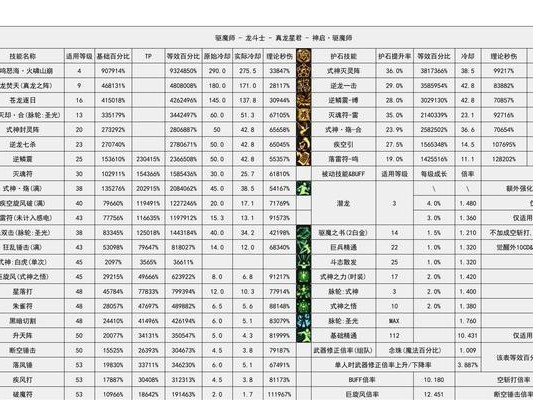 《DNF技能加点攻略暗刃——掌握最强刺客技巧》（DNF技能加点攻略暗刃，带你玩转刺客职业！）