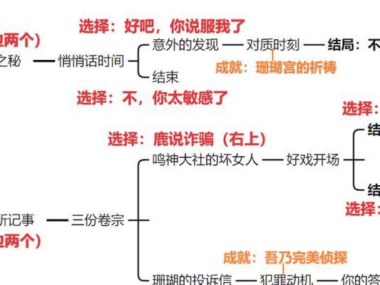原神全部任务结局攻略（探索多元世界，解锁神秘结局，畅享原神全新游戏体验）