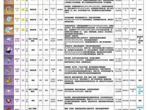 原神攻略（专注全套攻略，带你玩转原神！）