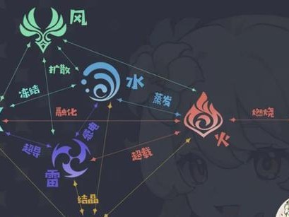 《探索原神世界的攻略宝典》（深入解读原神各款攻略，让你成为顶级冒险家！）