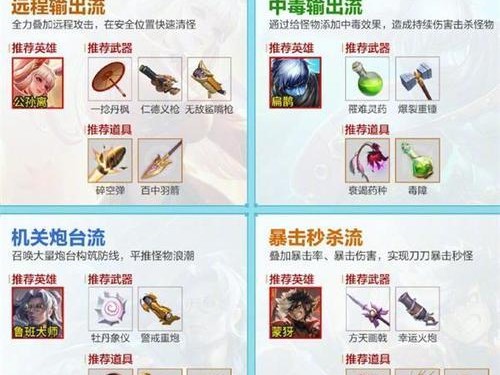 鲁班新装备出装攻略（超级火力输出，）