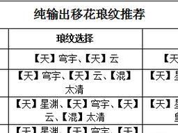 以天涯明月刀手游新版移花PVE手法攻略（掌握移花，轻松闯关）