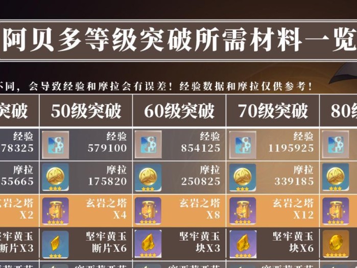 原神骑士试炼任务攻略（解锁原神骑士试炼任务的关键攻略与技巧）