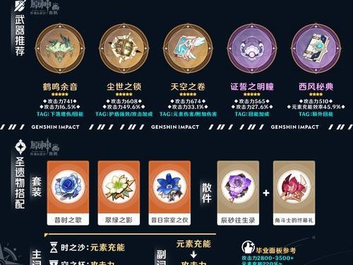 原神35级攻略（从零开始成为强力旅行者，快速升级与掌握技巧）