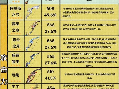 原神攻略（一步步教你如何获取强力武器，助你在原神世界中稳步前进）