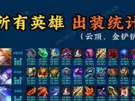 冒险者流浪出装攻略（一起解锁冒险者流浪生活的装备技巧与心得）