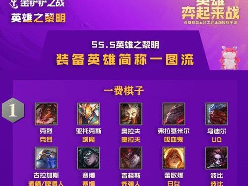 《金铲铲之战不屈战神出装攻略》（神选装备，一统三界）