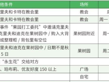 《农场物语GBA攻略——打造繁盛农场的秘籍》（玩转农场物语GBA，解锁丰富游戏玩法与技巧）