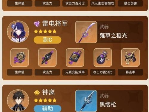 原神团长培养攻略（打破游戏界限，以最优战力征服原神世界！）