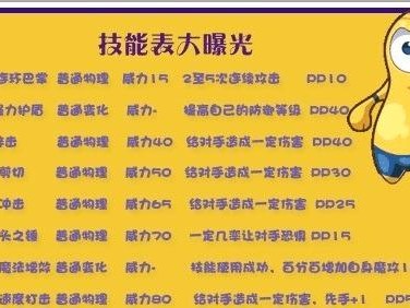 浪漫沙加技能组合攻略（探索沙加的浪漫技能组合，成就浪漫之王！）