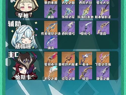 玩转原神（探索神秘世界，成为绝世强者！）