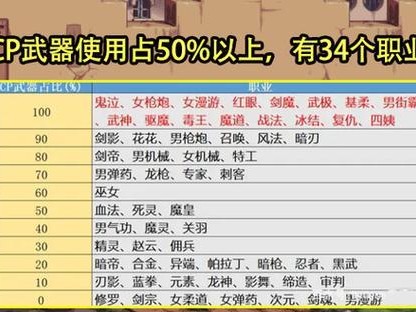 110级抢炮技能加点攻略（掌握关键技能点数分配，成为强力抢炮高手！）
