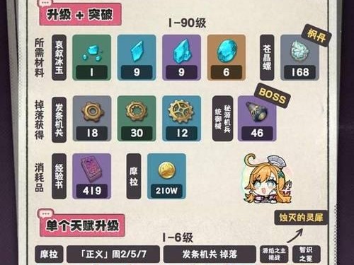 原神值得培养攻略（解锁原神全新玩法，掌握培养关键技巧，成为顶尖冒险者！）