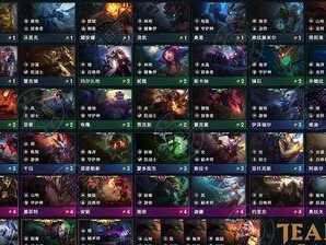 云顶之弈S4赛季（羁绊如此重要，游戏赢得不只是局面，还有心情）