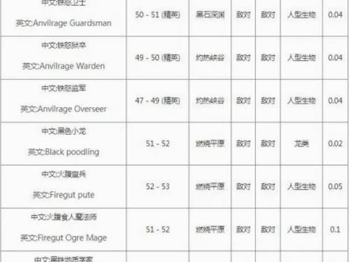 魔兽怀旧副本矿石刷取攻略（细致教你如何高效刷取矿石，为你的工艺技能添砖加瓦）