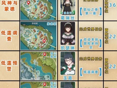 原神攻略（轻松获取资源，提升冒险体验，助你成为顶尖冒险者！）