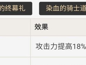 原神罗莎养成攻略（探索罗莎的技能、天赋和装备，成为原神世界中的顶尖战士）