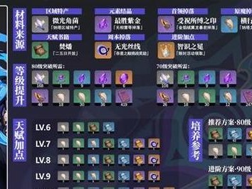 原神全程游戏攻略（成为原神世界中的真正探险家，勇闯四方、解锁所有秘密！）