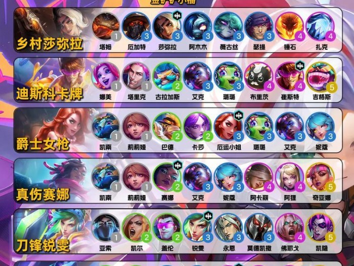 《金铲铲之战银河冒险》攻略大揭秘！（掌握游戏技巧，征服银河宇宙！）