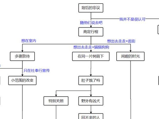 原神任务盐花攻略（深入探索盐花谷，获取珍贵奖励的完全指南）