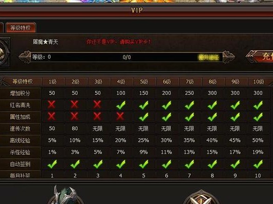 小小屠龙攻略大全（一步步成为屠龙高手，掌握必备技能！）