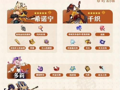 原神天赋培养素材攻略（解读原神天赋系统，提供素材获取技巧和培养策略）