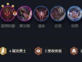 云顶之弈20费巨魔属性强度一览（掌握属性搭配，打造无敌巨魔阵容）