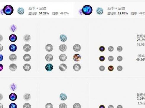 卡尔玛教学（掌握卡尔玛的出装技巧，提升你的游戏实力）