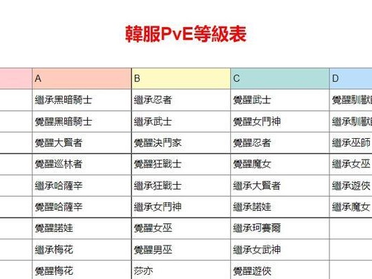 《掌握蛮子韩服高端局的出装攻略》（以高效出装为核心，让你在韩服高端局中无往不利！）