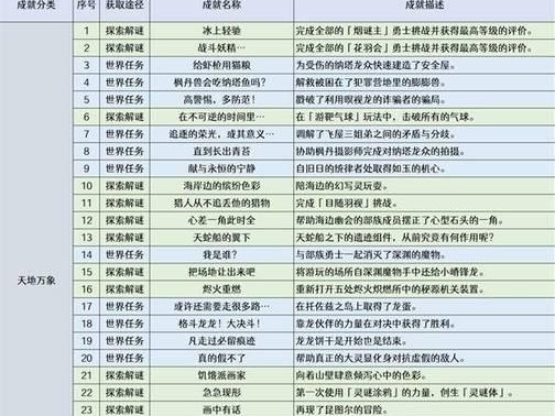 原神任务攻略螭，化身龙的力量（揭秘螭任务全攻略，解锁新的冒险篇章）