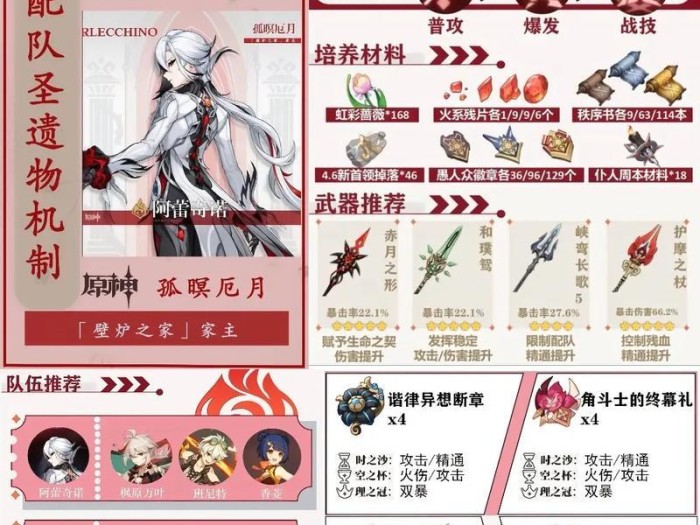 原神练角色攻略（掌握原神角色培养技巧，助你征服大陆）