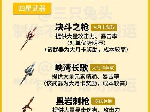 原神攻略与出装