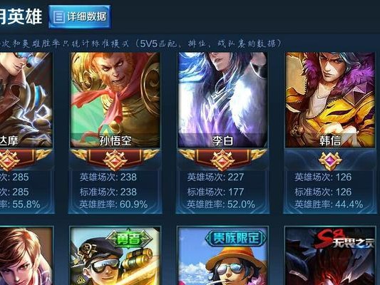 《巅峰赛韩信带妹出装攻略》（为你揭秘最强攻略，助力你战胜巅峰赛）