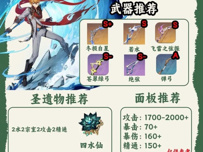 原神行秋速成攻略（行秋技能解析，装备推荐和培养策略，让你成为行秋大师！）