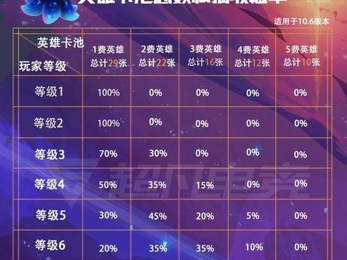LOL奥赛德攻略（选择最佳装备，成为无敌战士！）
