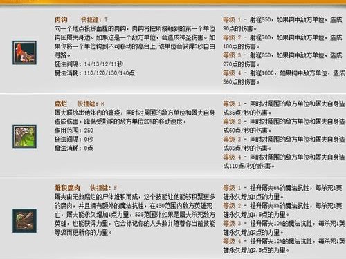 泰坦之旅公主技能加点攻略（打造最强公主，掌握技能加点的关键）