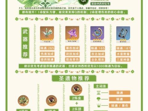 原神反应流详细攻略（开启新篇章，掌握元素之力，成为原神世界的强者）