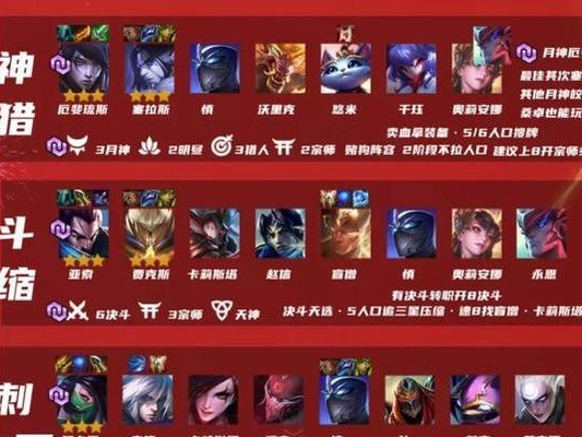 《金铲铲之战》刺客忍者阵容搭配攻略（福星临门，以速度取胜）