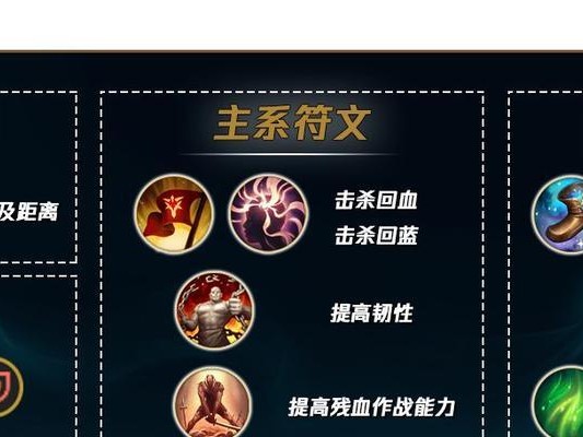 熊王教学出装攻略，让你成为最强战士！（跟随熊王教学，掌握最佳装备搭配策略，成就王者荣耀！）