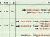 《构筑以艾尔登法环信感战士开荒攻略》（以坚毅为核心的艾尔登法环信感战士构筑）