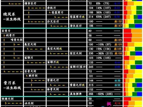 《鹰眼武器觉醒技能选择攻略》（提升战斗力，选择适合的技能方向，打造强大的鹰眼武器）