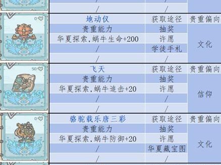 最强蜗牛华夏地图攻略汇总（打造最完美的游戏世界）