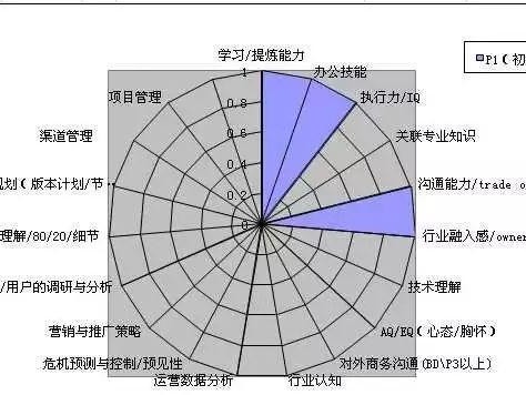 运营技能地图攻略旅游（用运营技能规划旅程，让旅途更便捷）