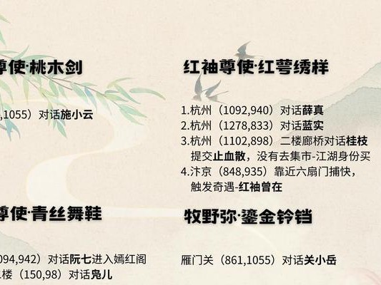 逆水寒前期副本攻略（轻松突破前期难关，成为逆水寒的主宰）