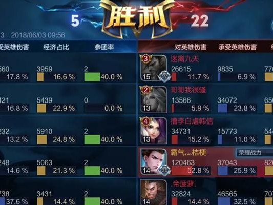 小明新手出装攻略（打造最强小明！）