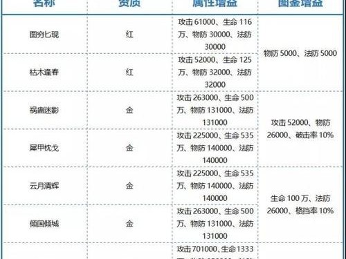 以少年三国志2公孙瓒和赵云哪个厉害?阵容搭配攻略(少年三国志2中公孙瓒和赵云的属性分析及最佳搭档)