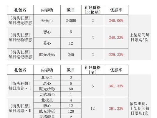 《以光与夜之恋》生日设置攻略（让你的生日更有意义！——《以光与夜之恋》生日设置攻略）