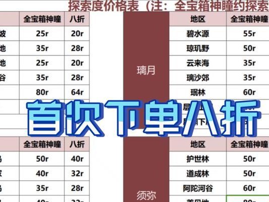 《原神沙漠道具详解攻略》（探秘原神世界中各类沙漠道具的使用方法和技巧）